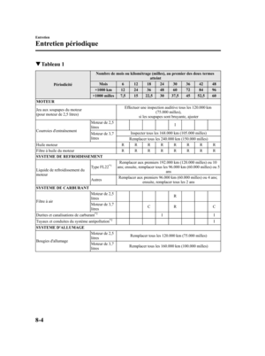 Page 450