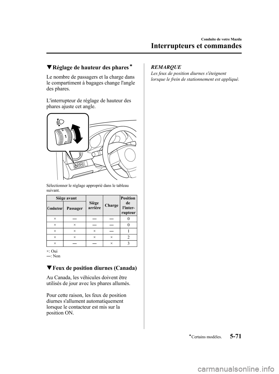 MAZDA MODEL 6 2010  Manuel du propriétaire (in French) qRéglage de hauteur des pharesí
Le nombre de passagers et la charge dans
le compartiment à bagages change langle
des phares.
Linterrupteur de réglage de hauteur des
phares ajuste cet angle.
Sél