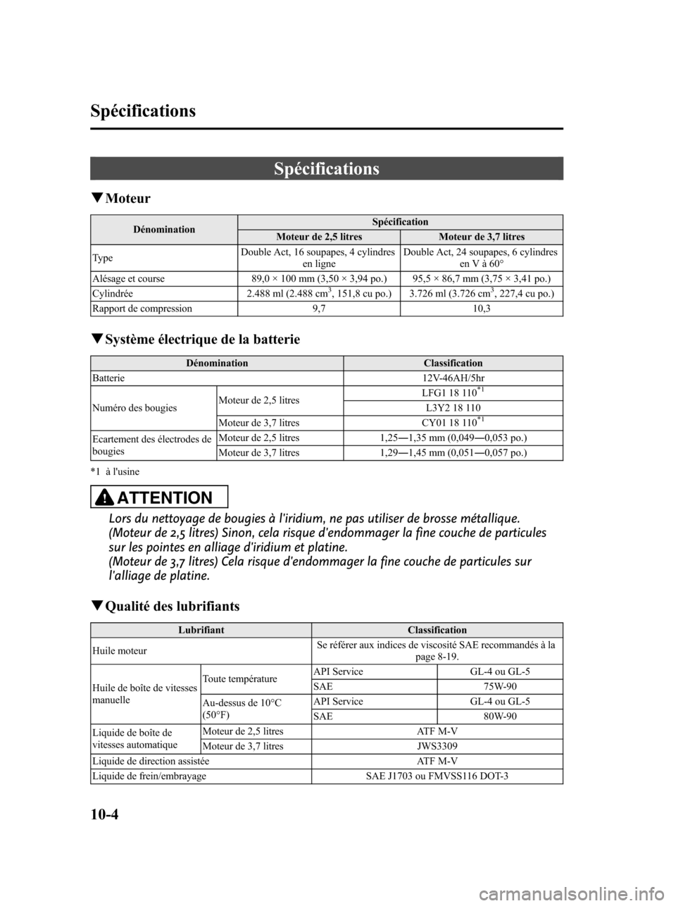 MAZDA MODEL 6 2010 Manuel du propriétaire (in French) Spécifications
qMoteur
DénominationSpécification
Moteur de 2,5 litres Moteur de 3,7 litres
TypeDouble Act, 16 soupapes, 4 cylindres
en ligneDouble Act, 24 soupapes, 6 cylindres
en V à 60°
Alésag MAZDA MODEL 6 2010 Manuel du propriétaire (in French) Spécifications
qMoteur
DénominationSpécification
Moteur de 2,5 litres Moteur de 3,7 litres
TypeDouble Act, 16 soupapes, 4 cylindres
en ligneDouble Act, 24 soupapes, 6 cylindres
en V à 60°
Alésag