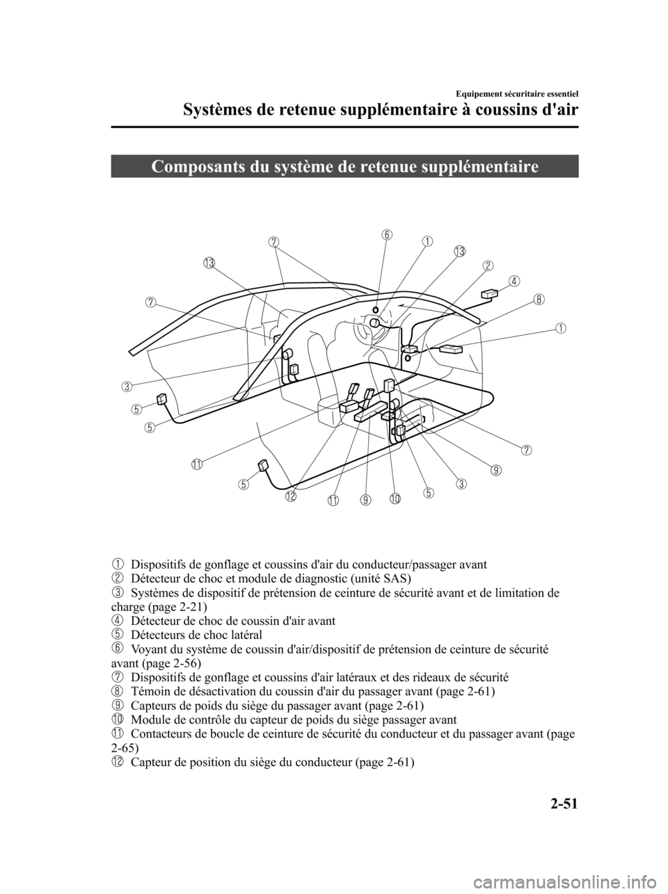 MAZDA MODEL 6 2010  Manuel du propriétaire (in French) Composants du système de retenue supplémentaire
Dispositifs de gonflage et coussins dair du conducteur/passager avantDétecteur de choc et module de diagnostic (unité SAS)Systèmes de dispositif d