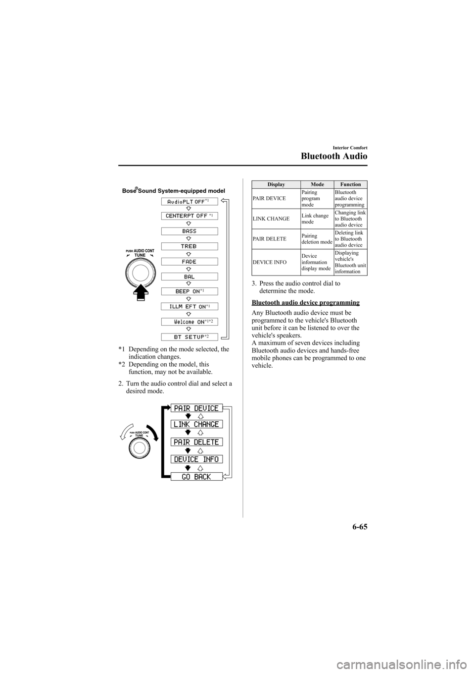 MAZDA MODEL 6 2009 Owners Manual (in English) Black plate (283,1)
Bose Sound System-equipped model
*1*1
*1
*1
*1
*2
*2
*1 Depending on the mode selected, the indication changes.
*2 Depending on the model, this function, may not be available.
2. T MAZDA MODEL 6 2009 Owners Manual (in English) Black plate (283,1)
Bose Sound System-equipped model
*1*1
*1
*1
*1
*2
*2
*1 Depending on the mode selected, the indication changes.
*2 Depending on the model, this function, may not be available.
2. T