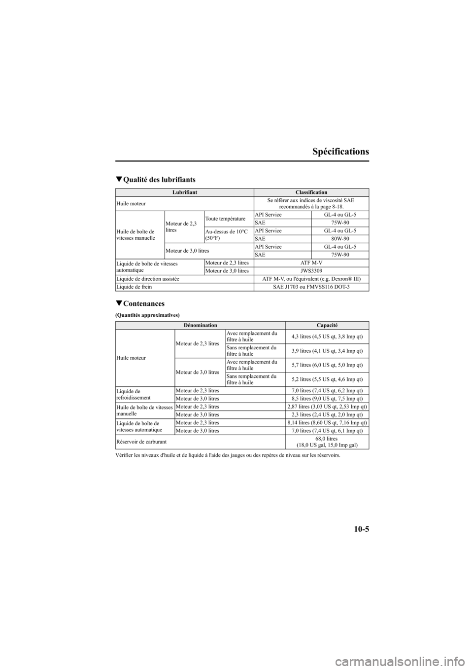 MAZDA MODEL 6 2008  Manuel du propriétaire (in French) Black plate (397,1)
qQualité des lubrifiants
Lubrifiant Classification
Huile moteurSe référer aux indices de viscosité SAE
recommandés à la page 8-18.
Huile de boîte de
vitesses manuelleMoteur 
