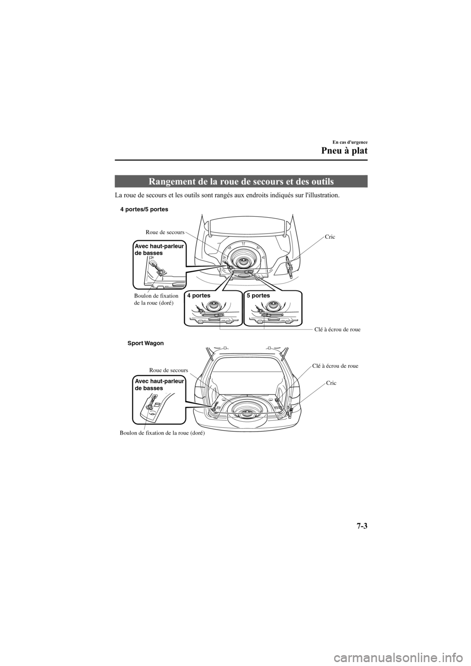 MAZDA MODEL 6 2007  Manuel du propriétaire (in French) Black plate (273,1)
Rangement de la roue de secours et des outils
La roue de secours et les outils sont rangés aux endroits indiqués sur lillustration.
4 portes/5 portes
Roue de secours
Boulon de f