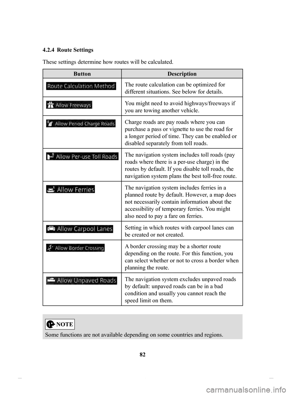 MAZDA MODEL CX-3 2020 Navigation Manual (in English) 82
4.2.4 Route
Settings
These settings determine how routes will be calculated.
Button
Description
The route calculation can be optimized for
different situations. See below for details.
You migh MAZDA MODEL CX-3 2020 Navigation Manual (in English) 82
4.2.4 Route
Settings
These settings determine how routes will be calculated.
Button
Description
The route calculation can be optimized for
different situations. See below for details.
You migh