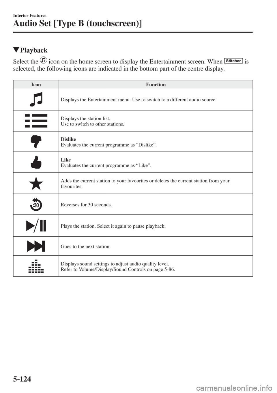 MAZDA MODEL CX-3 2017  Owners Manual - RHD (UK, Australia) (in English) 5–124
Interior Features
Audio Set [Type B (touchscreen)]
          Playback
    Select  the     icon on the home screen to display the Entertainment screen. When     is 
selected, the following icon