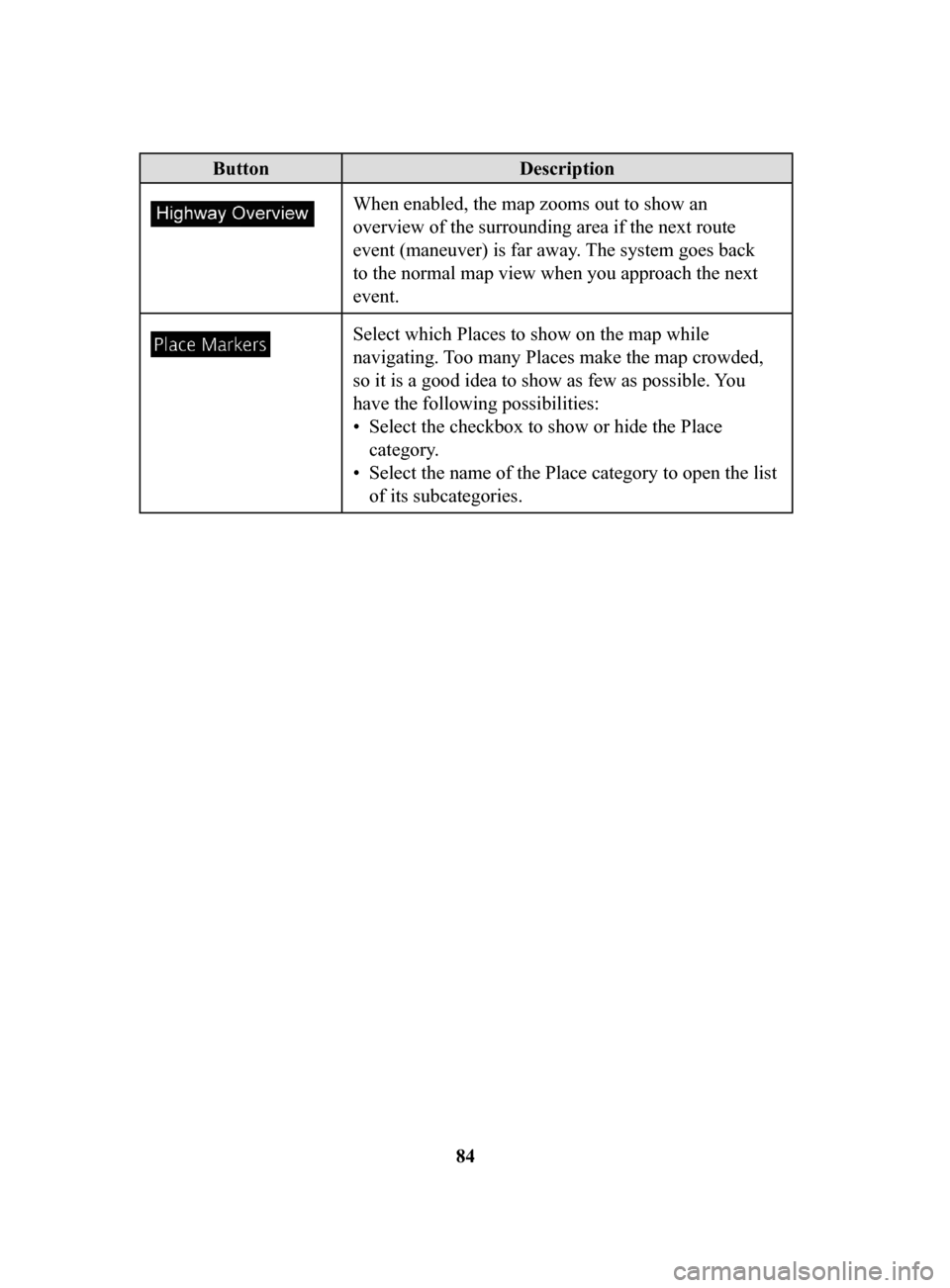 MAZDA MODEL CX-3 2017  Navigation Manual (in English) 84
ButtonDescription
When enabled, the map zooms out to show an 
overview of the surrounding area if the next route 
event (maneuver) is far away. The system goes back 
to the normal map view when you