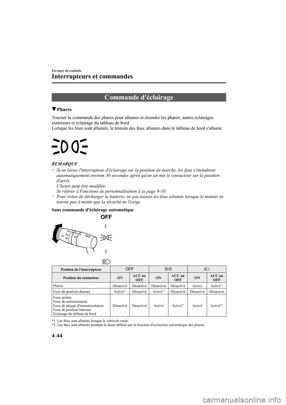 MAZDA MODEL CX-3 2017  Manuel du propriétaire (in French) 4–44
En cours de conduite
Interrupteurs et commandes
      Commande  déclairage
                 Phares
            Tourner  la  commande  des  phares  pour  allumer  et  éteindre  les  phares,  