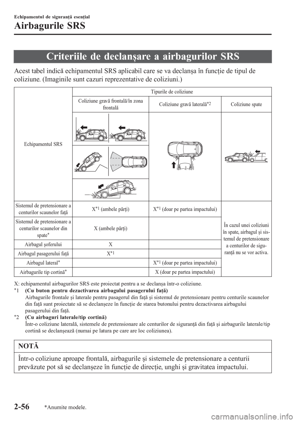 MAZDA MODEL CX-3 2016 Manualul de utilizare (in Romanian) Criteriile de declanșare a airbagurilor SRS
Acest tabel indică echipamentul SRS aplicabil care se va declanșa în funcţie de tipul de
coliziune. (Imaginile sunt cazuri reprezentative de coliziuni. MAZDA MODEL CX-3 2016 Manualul de utilizare (in Romanian) Criteriile de declanșare a airbagurilor SRS
Acest tabel indică echipamentul SRS aplicabil care se va declanșa în funcţie de tipul de
coliziune. (Imaginile sunt cazuri reprezentative de coliziuni.