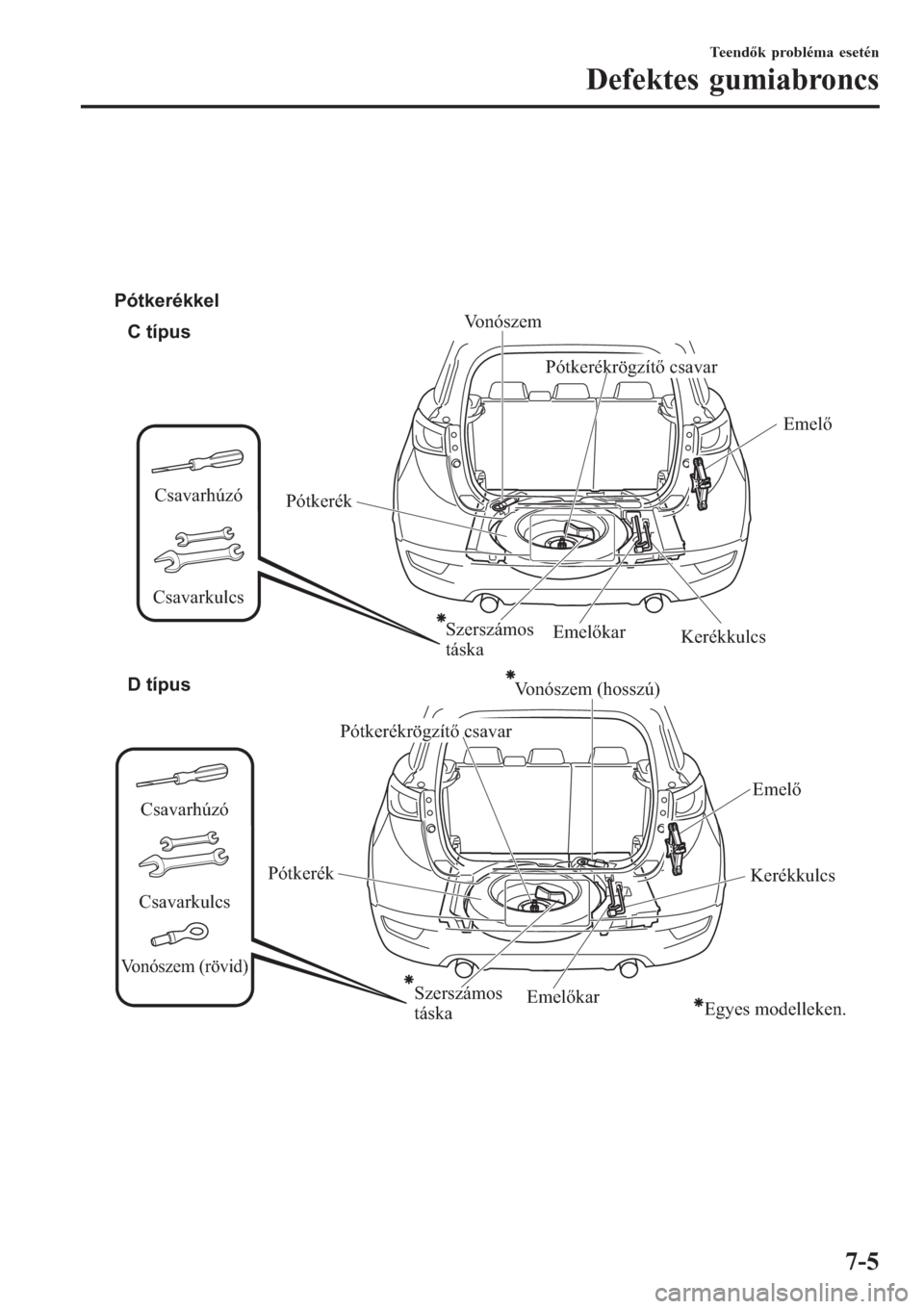 MAZDA MODEL CX-3 2015  Kezelési útmutató (in Hungarian)  
C típus
D típus Pótkerékkel
Egyes modelleken. Csavarhúzó
Csavarkulcs
Emelő
Emelőkar
Pótkerékrögzítő csavar
Pótkerék
Vonószem
Kerékkulcs
Emelő
Emelőkar Pótkerék
Kerékkulcs
Pótk