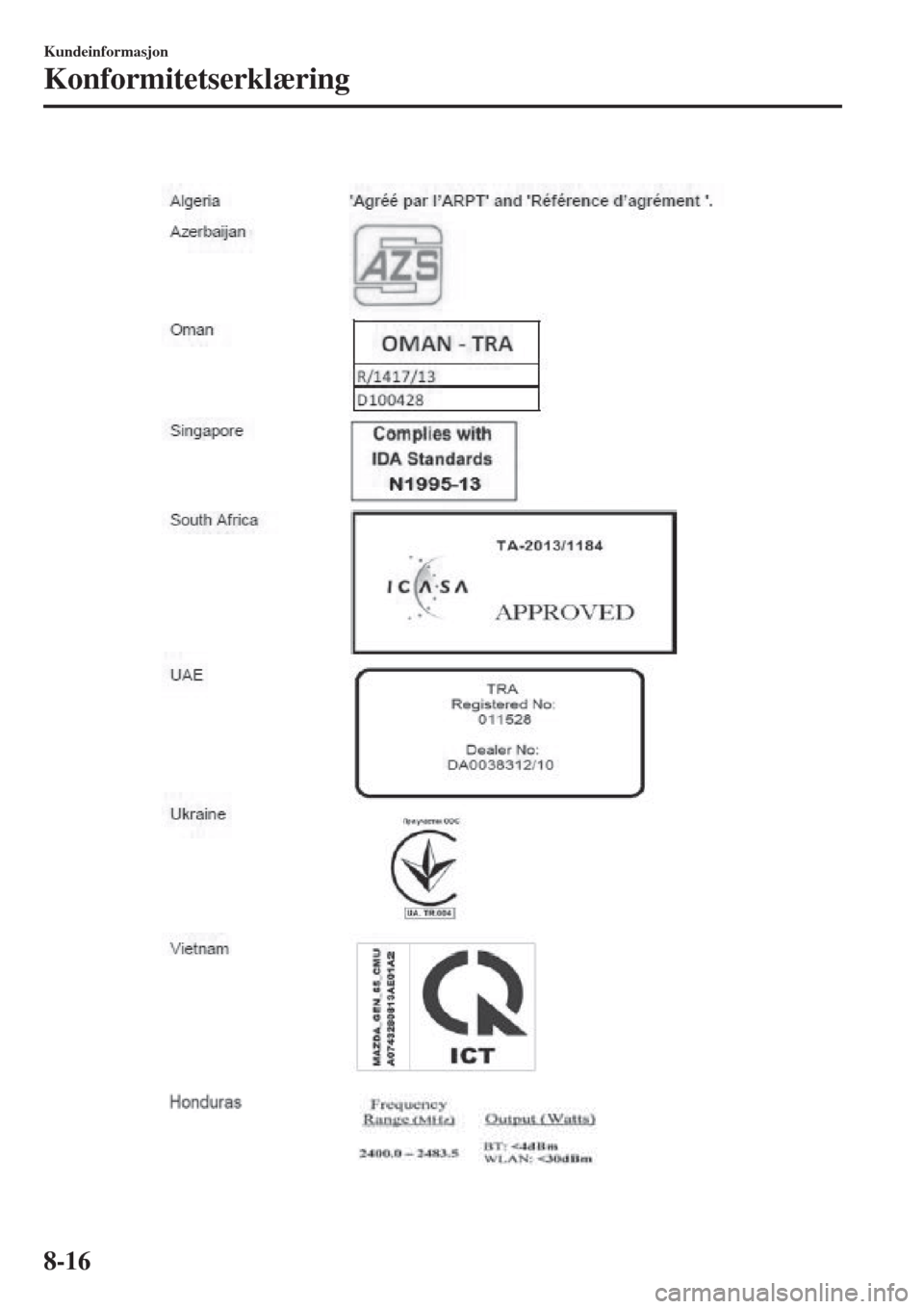 MAZDA MODEL CX-3 2015  Brukerhåndbok (in Norwegian)  
Kundeinformasjon
Konformitetserklæring
8-16 
