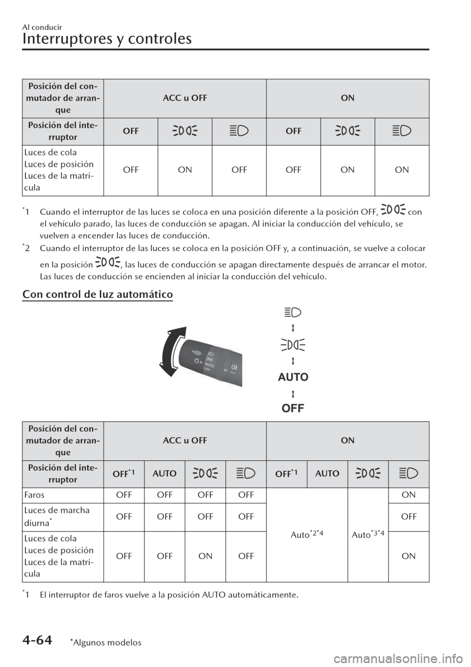 MAZDA MODEL CX-30 2019 Manual del propietario (in Spanish) Posición del con-
mutador de arran-
queACC u OFF ON
Po s i c ió n d e l i n te-
rruptorOFF
OFF
Luces de cola
Luces de posición
Luces de la matrí-
culaOFF ON OFF OFF ON ON
*1 Cuando el interruptor MAZDA MODEL CX-30 2019 Manual del propietario (in Spanish) Posición del con-
mutador de arran-
queACC u OFF ON
Po s i c ió n d e l i n te-
rruptorOFF
OFF
Luces de cola
Luces de posición
Luces de la matrí-
culaOFF ON OFF OFF ON ON
*1 Cuando el interruptor