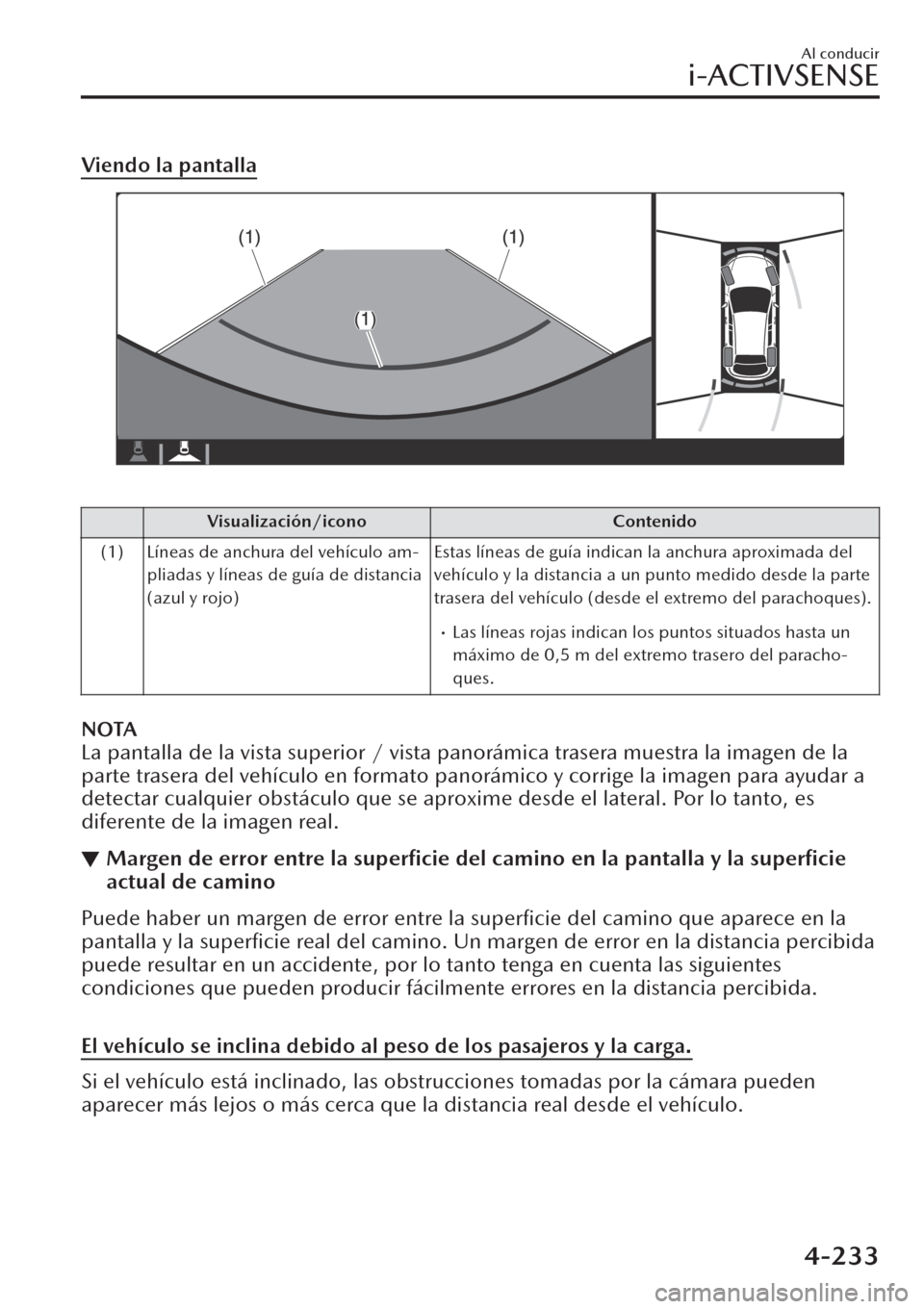 MAZDA MODEL CX-30 2019  Manual del propietario (in Spanish)  Viendo la pantalla
 
Visualización/icono Contenido
(1) Líneas de anchura del vehículo am-
pliadas y líneas de guía de distancia
(azul y rojo)Estas líneas de guía indican la anchura aproximada d