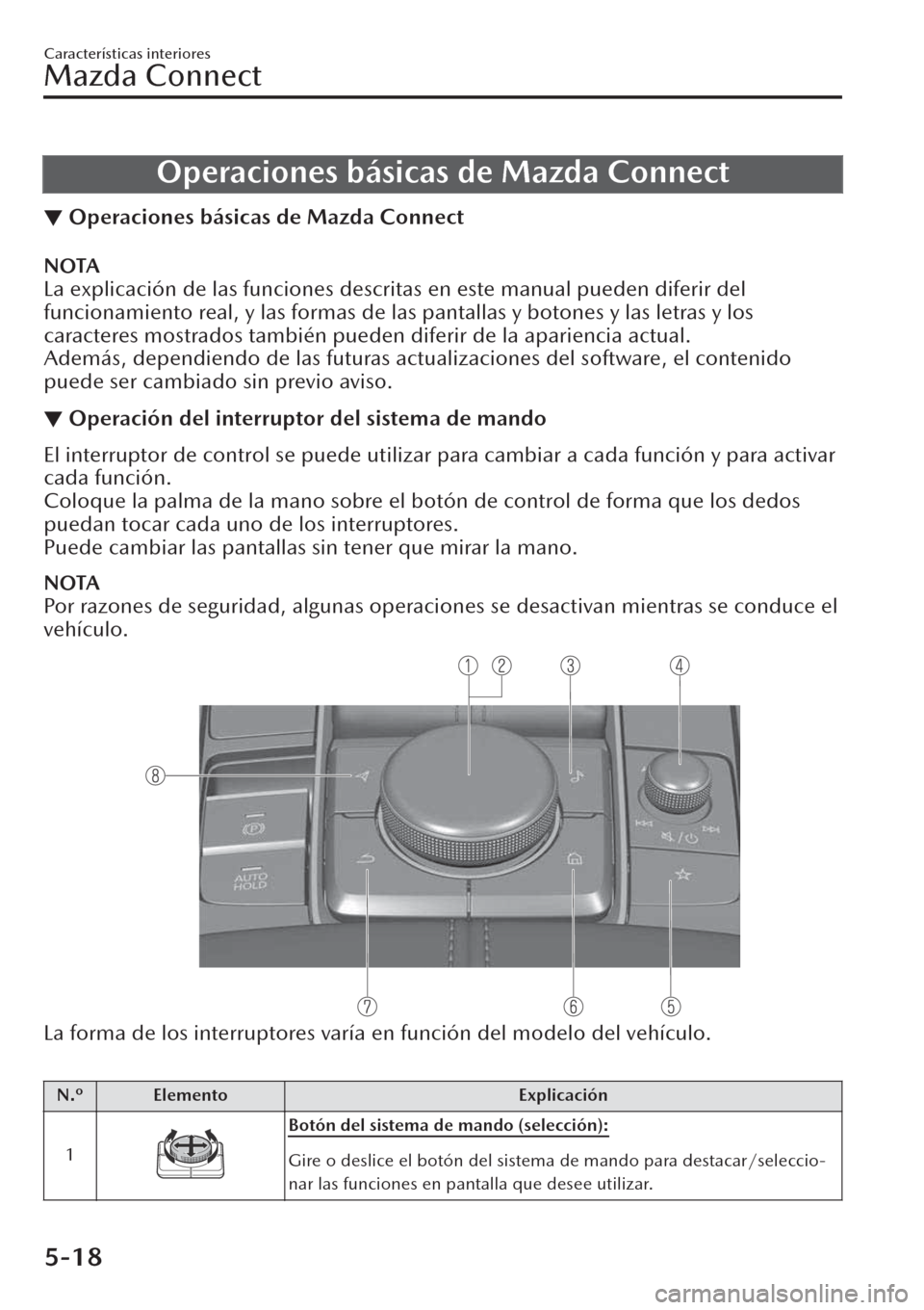 MAZDA MODEL CX-30 2019 Manual del propietario (in Spanish) Operaciones básicas de Mazda Connect
▼Operaciones básicas de Mazda Connect
NOTA
La explicación de las funciones descritas en este manual pueden diferir del
funcionamiento real, y las formas de la MAZDA MODEL CX-30 2019 Manual del propietario (in Spanish) Operaciones básicas de Mazda Connect
▼Operaciones básicas de Mazda Connect
NOTA
La explicación de las funciones descritas en este manual pueden diferir del
funcionamiento real, y las formas de la