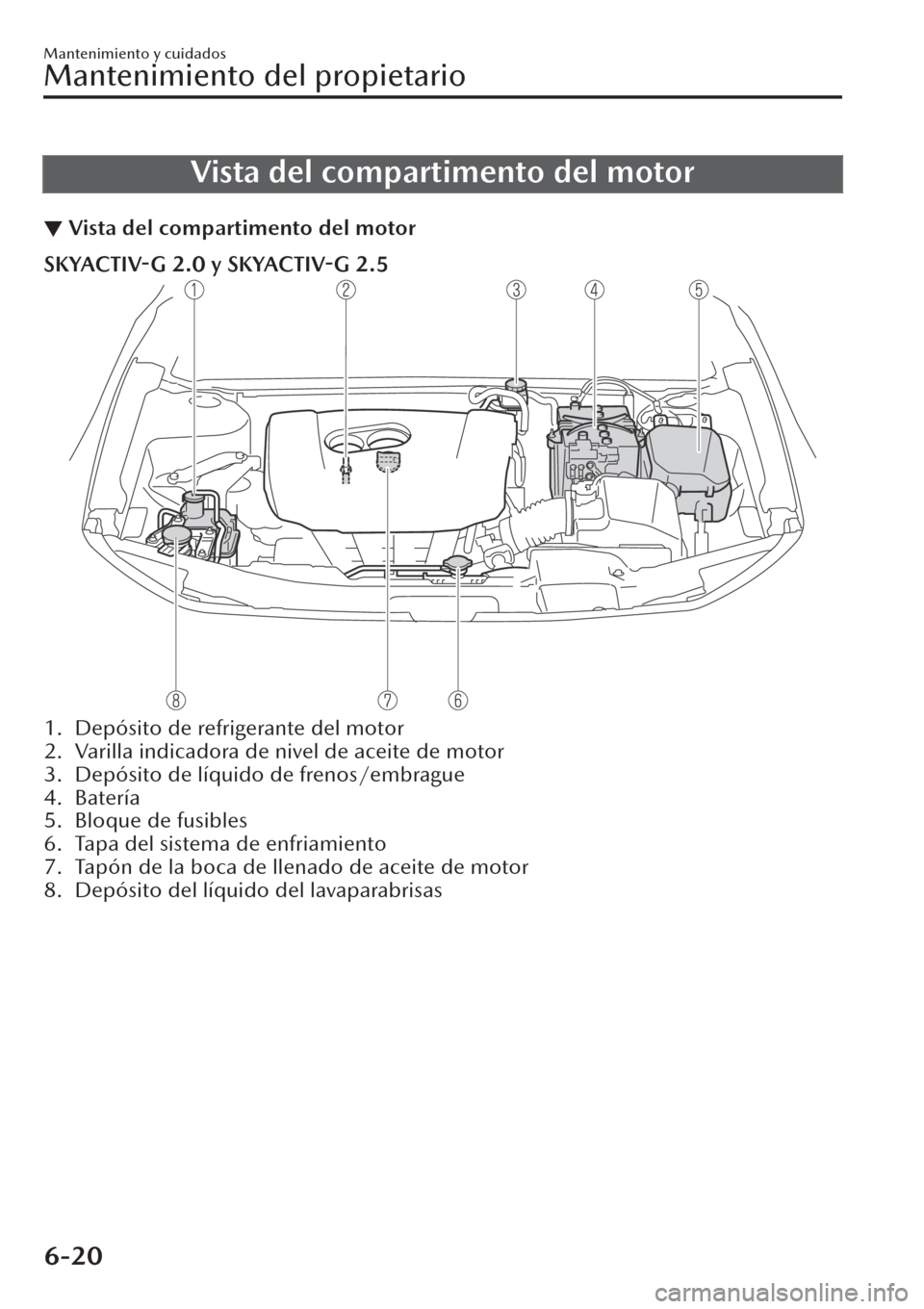 MAZDA MODEL CX-30 2019  Manual del propietario (in Spanish)  Vista del compartimento del motor
▼Vista del compartimento del motor
SKYACTIV-G 2.0 y SKYACTIV-G 2.5
1. Depósito de refrigerante del motor
2. Varilla indicadora de nivel de aceite de motor
3. Depó