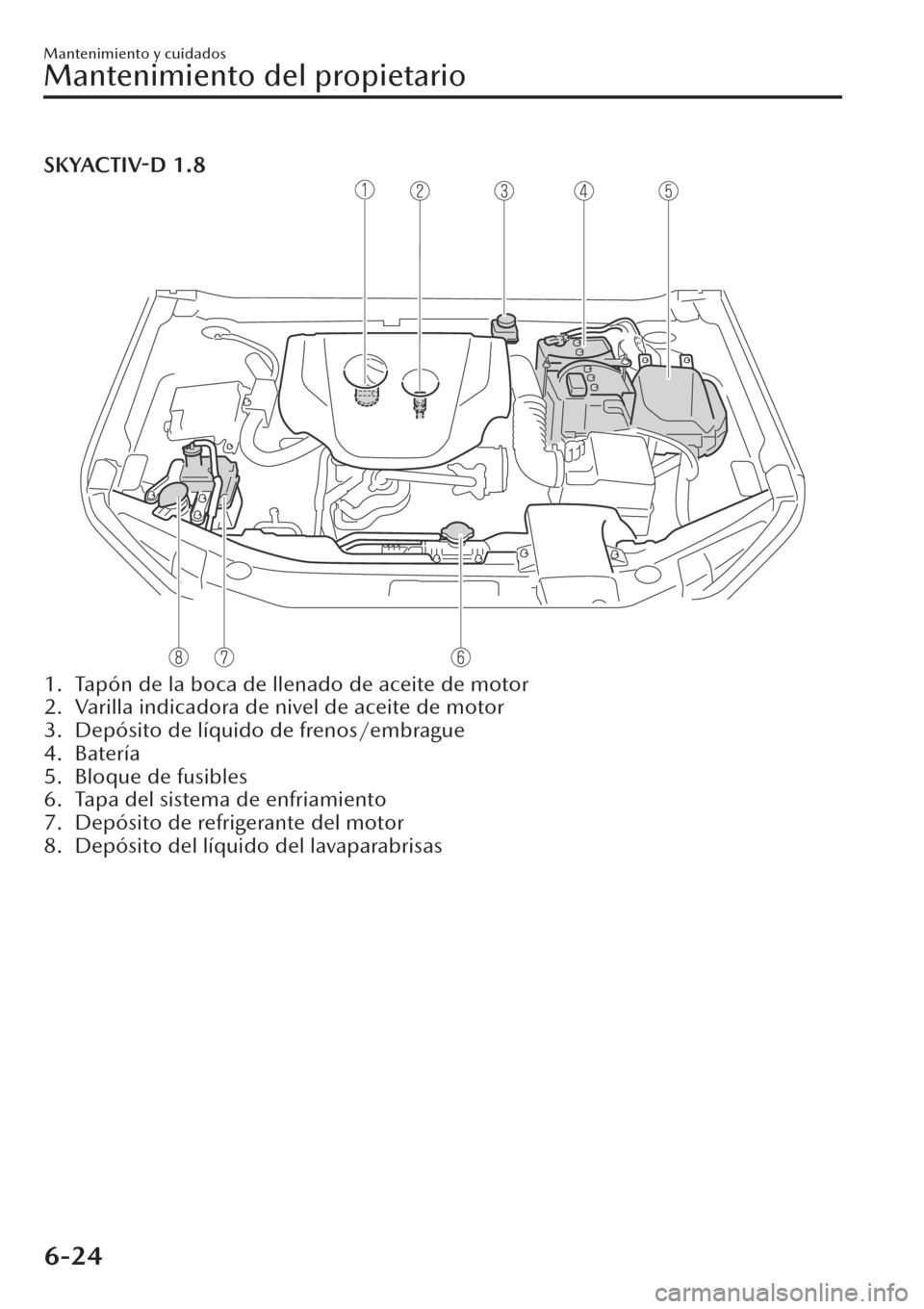 MAZDA MODEL CX-30 2019  Manual del propietario (in Spanish)  SKYACTIV-D 1.8
1. Tapón de la boca de llenado de aceite de motor
2. Varilla indicadora de nivel de aceite de motor
3. Depósito de líquido de frenos/embrague
4. Batería
5. Bloque de fusibles
6. Tap