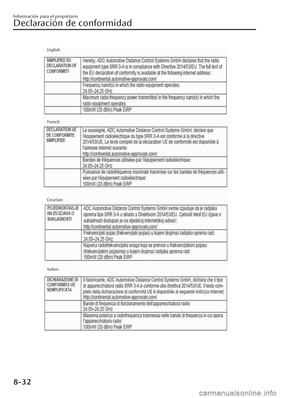 MAZDA MODEL CX-30 2019  Manual del propietario (in Spanish)  Información para el propietario
Declaración de conformidad
8-32 