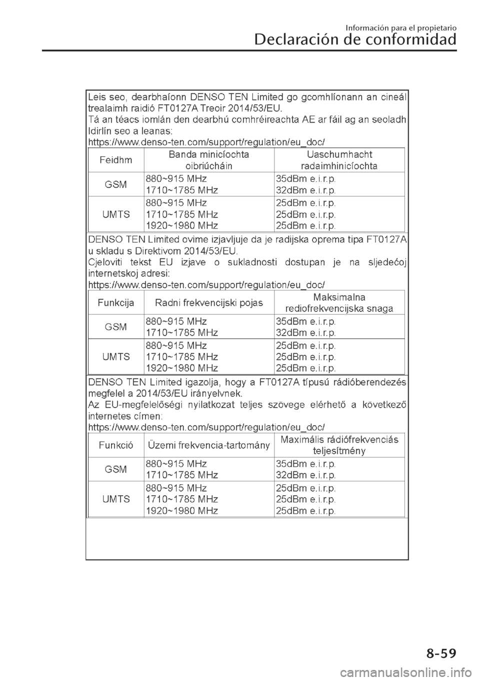 MAZDA MODEL CX-30 2019  Manual del propietario (in Spanish)  Información para el propietario
Declaración de conformidad
8-59 