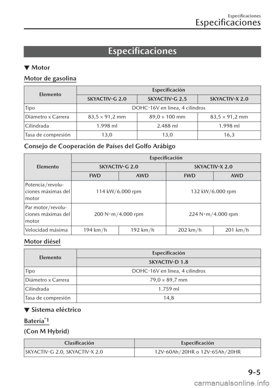 MAZDA MODEL CX-30 2019  Manual del propietario (in Spanish)  Especiﬁcaciones
▼Motor
Motor de gasolina
ElementoEspeciﬁcación
SKYACTIV-G 2.0 SKYACTIV-G 2.5 SKYACTIV-X 2.0
Tipo DOHC-16V en línea, 4 cilindros
Diámetro x Carrera 83,5 × 91,2 mm 89,0 × 100 