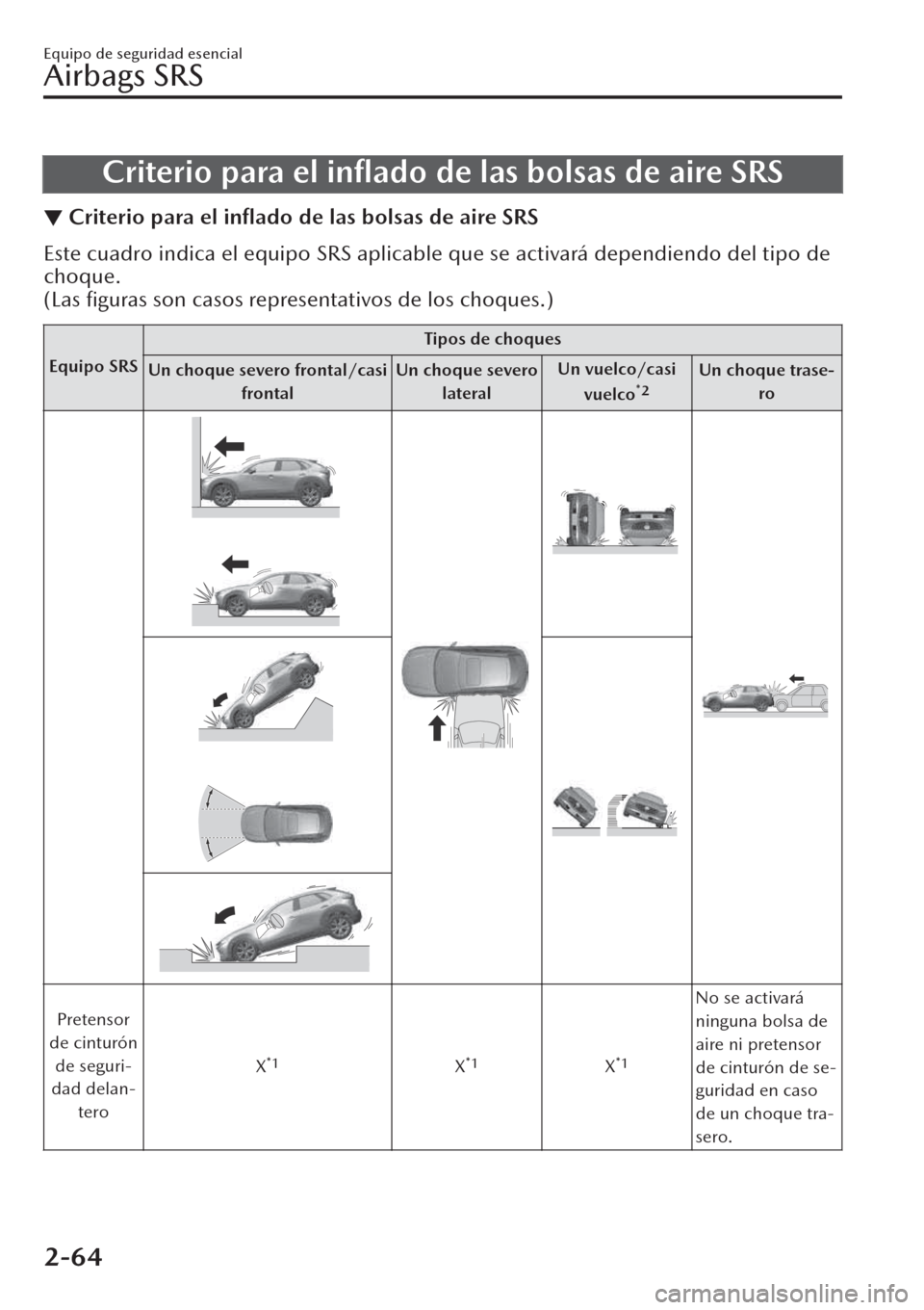 MAZDA MODEL CX-30 2019  Manual del propietario (in Spanish)  Criterio para el inﬂado de las bolsas de aire SRS
▼Criterio para el 
inﬂado de las bolsas de aire SRS
Este cuadro indica el equipo SRS aplicable que se activará dependiendo del tipo de
choque.
