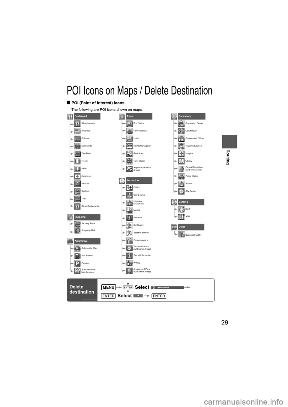 MAZDA MODEL 6 SPORTS SEDAN 2006 Owners Manual (in English) 29
Before
UseGetting
started
Routing
POI Icons on Maps / Delete Destination
■POI (Point of Interest) Icons
The following are POI icons shown on maps.
Restaurant
All restaurants
American
Chinese
Co MAZDA MODEL 6 SPORTS SEDAN 2006 Owners Manual (in English) 29
Before
UseGetting
started
Routing
POI Icons on Maps / Delete Destination
■POI (Point of Interest) Icons
The following are POI icons shown on maps.
Restaurant
All restaurants
American
Chinese
Co