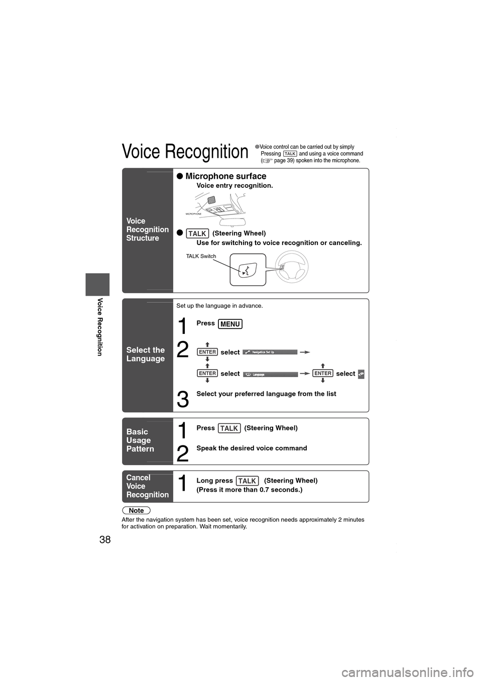 MAZDA MODEL 6 SPORTS SEDAN 2006  Owners Manual (in English) 38
Before 
UseGetting 
startedRoutingAddress 
Book
Voice Recognition
Voice Recognition
●Voice control can be carried out by simply 
Pressing   and using a voice command  
(
 page 39) spoken into the