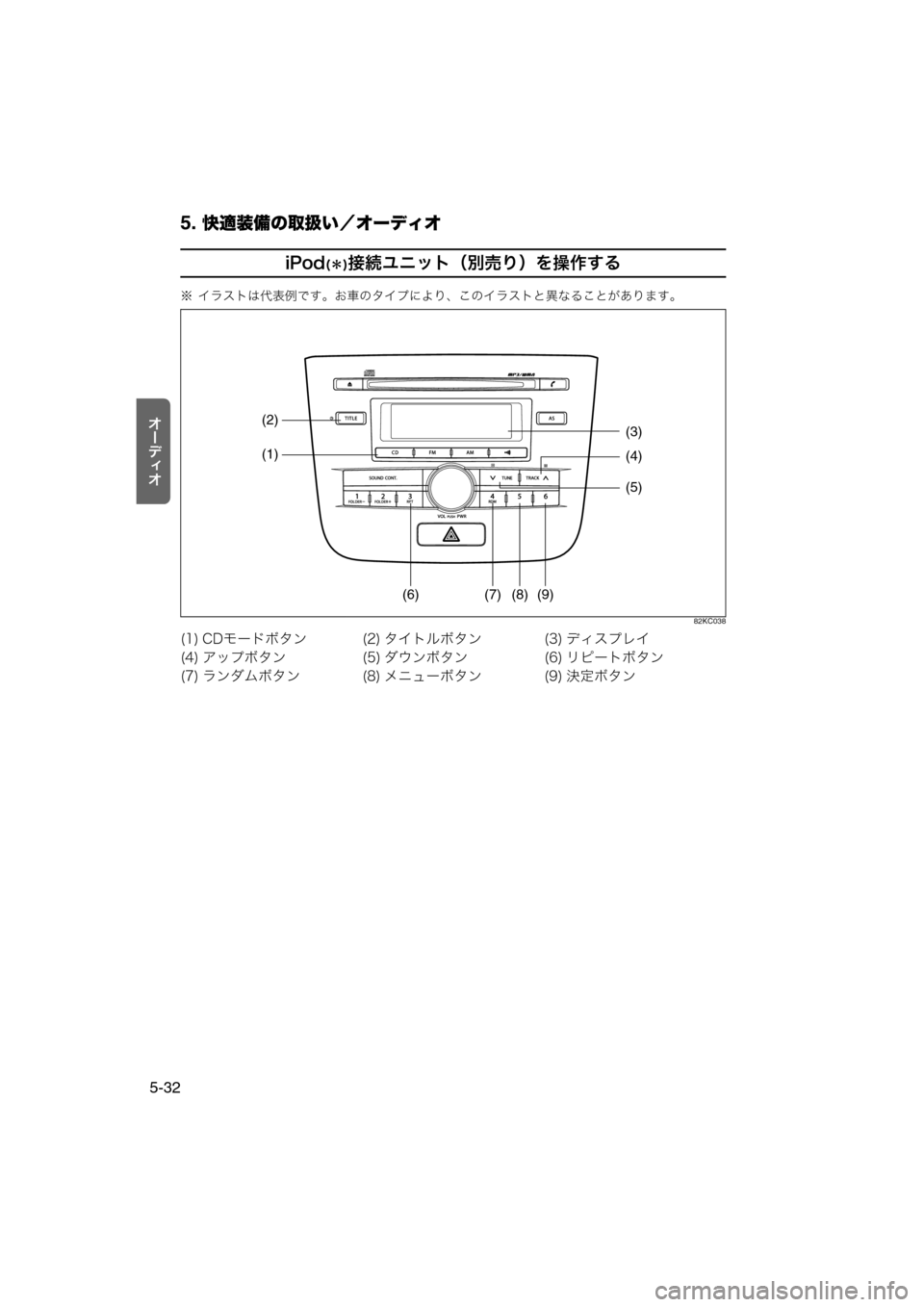 MAZDA MODEL AZ-WAGON 2011  取扱説明書 (in Japanese) 5. 快適装備の取扱い／オーディオ
5-32
tÐ‘Åt
iPod(＊)接続ユニット（別売り）を操作する
※ イラストは代表例です。お車のタイプにより、このイ
