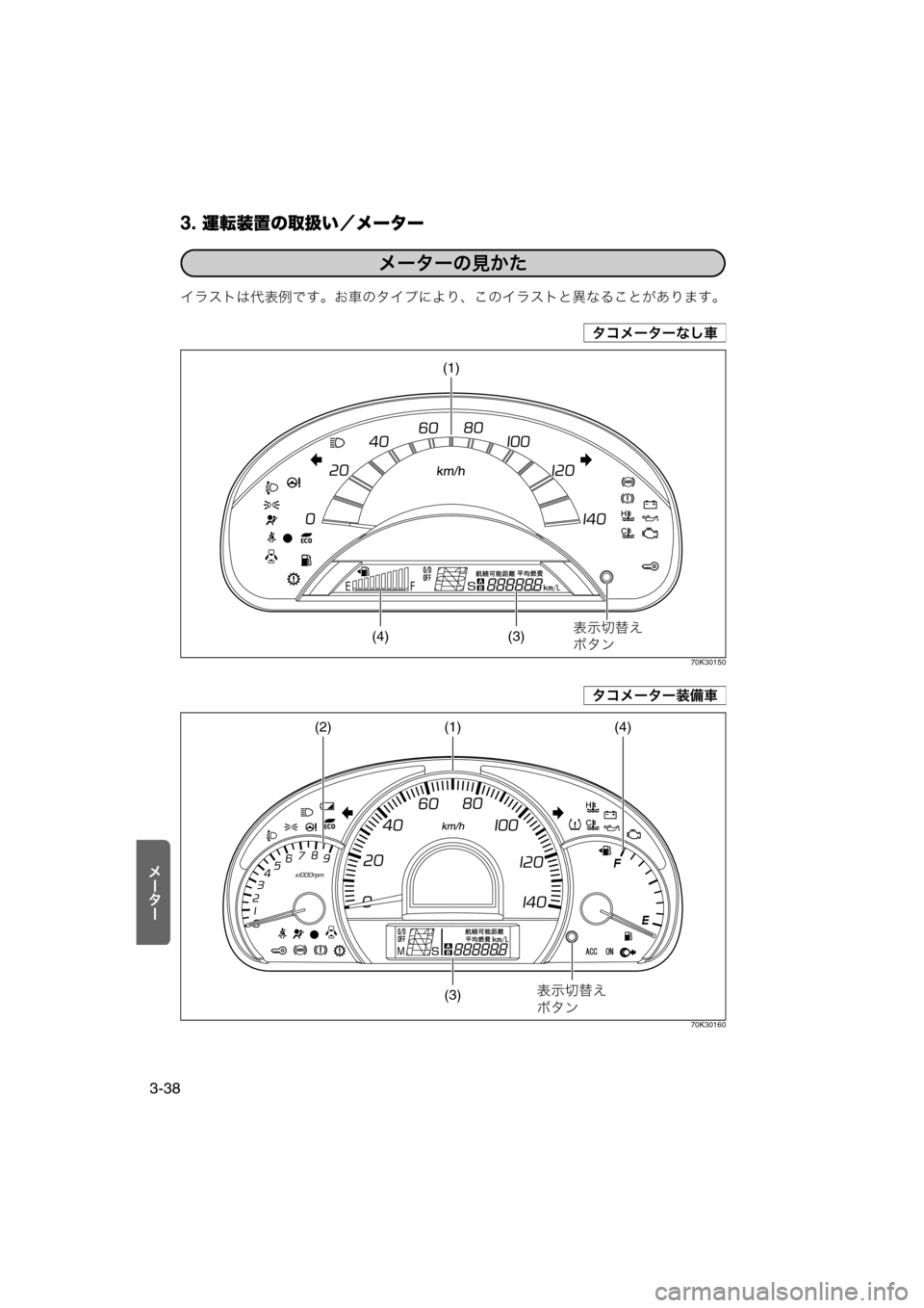 MAZDA MODEL AZ-WAGON 2011  取扱説明書 (in Japanese) 3. 運転装置の取扱い／メーター
3-38
«Ð‰Ð
イラストは代表例です。お車のタイプにより、このイラストと異なることがあります。
70K30150
70K30160
