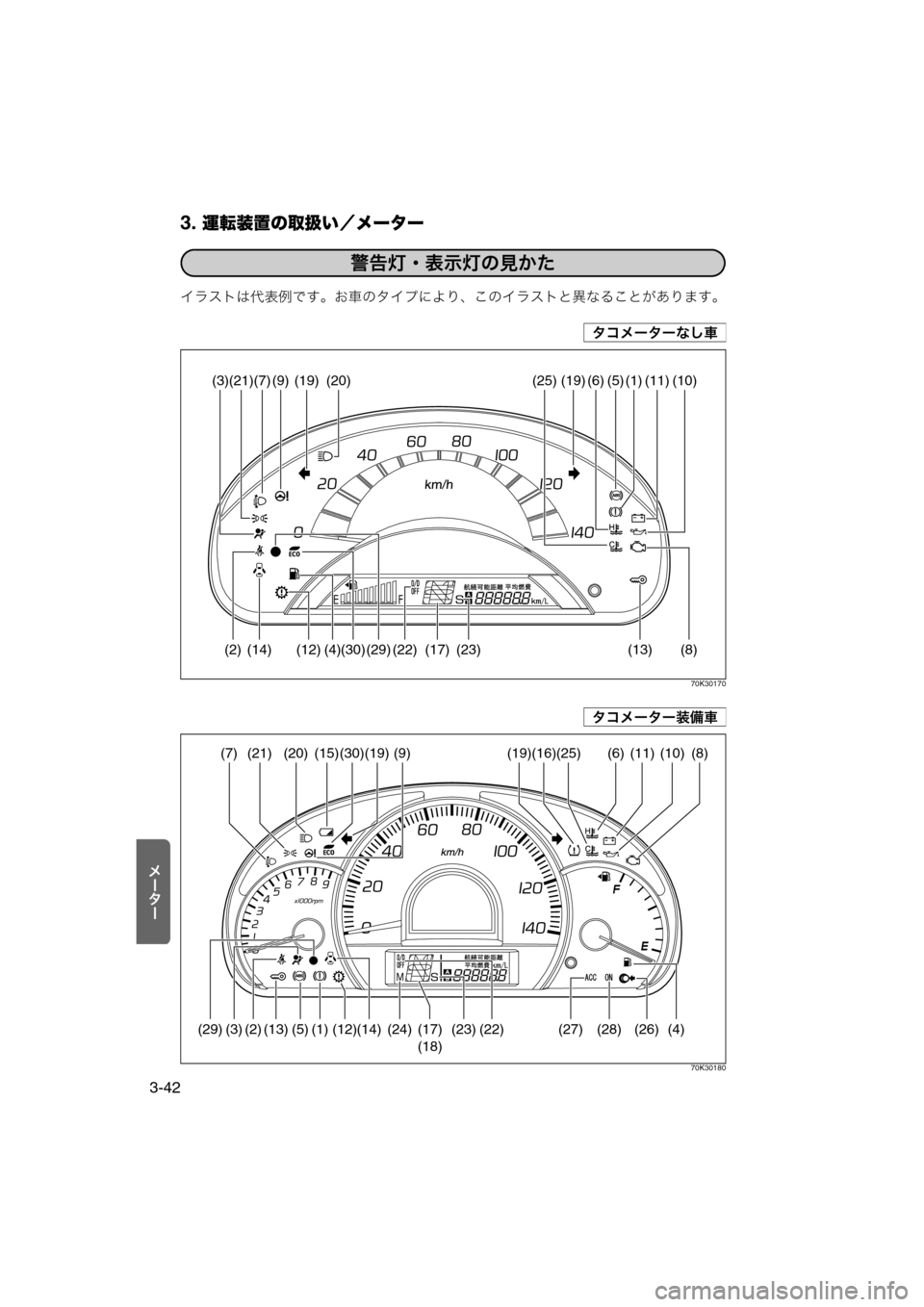 MAZDA MODEL AZ-WAGON 2011  取扱説明書 (in Japanese) 3. 運転装置の取扱い／メーター
3-42
«Ð‰Ð
イラストは代表例です。お車のタイプにより、このイラストと異なることがあります。
70K30170
70K30180
