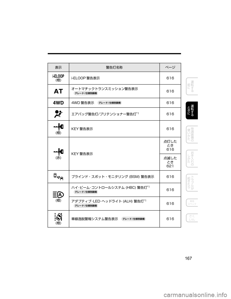 MAZDA MODEL ATENZA 2018  取扱説明書 (アテンザ) (in Japanese) 
¯Ô/n