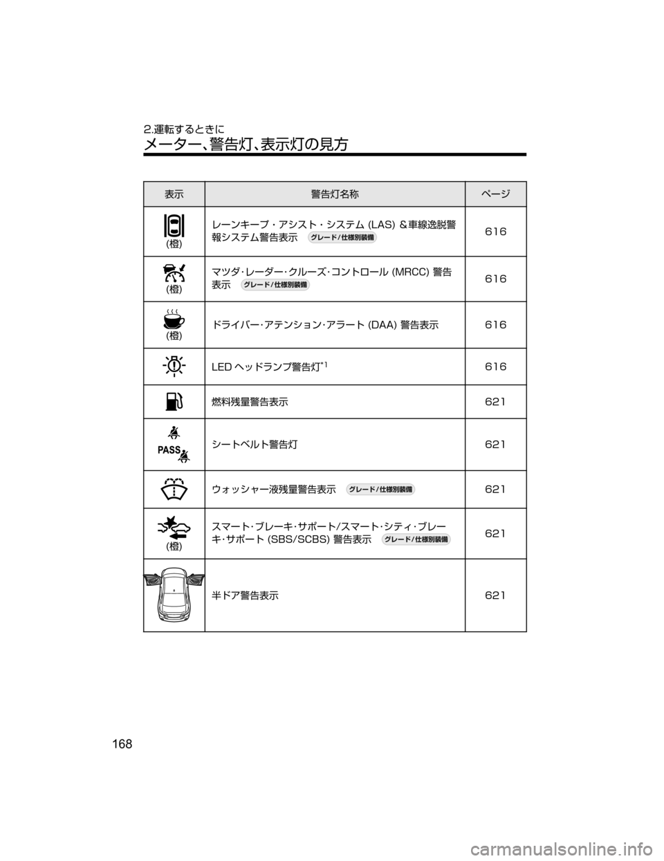 MAZDA MODEL ATENZA 2018  取扱説明書 (アテンザ) (in Japanese) 
¯Ô/n
