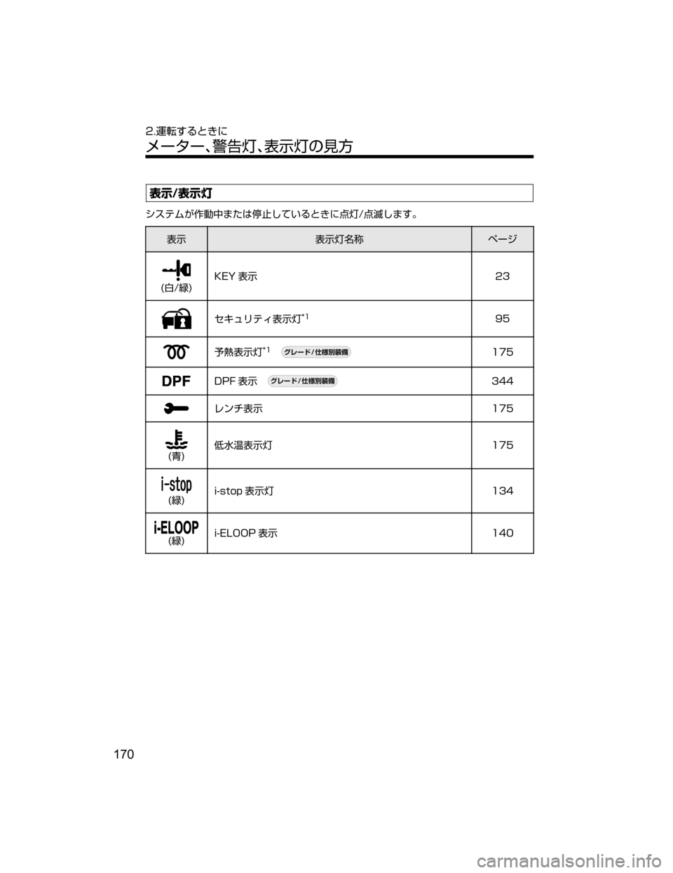 MAZDA MODEL ATENZA 2018  取扱説明書 (アテンザ) (in Japanese) 
¯Ô�
¯Ôn
