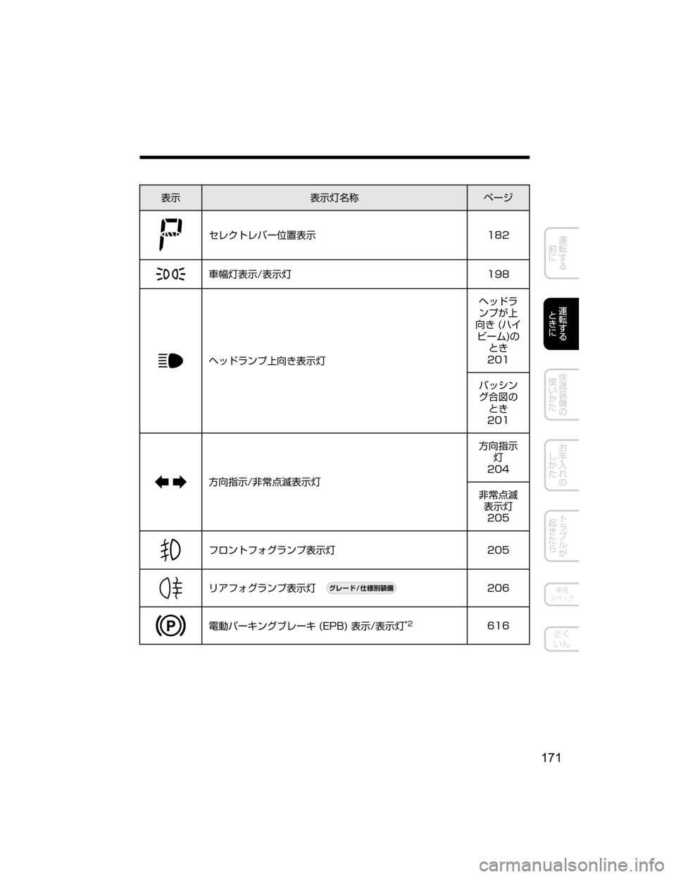 MAZDA MODEL ATENZA 2018  取扱説明書 (アテンザ) (in Japanese) 
¯Ô
¯ÔnÊ	¶ Ö”´
·è«ÄèÌ” ���
	
