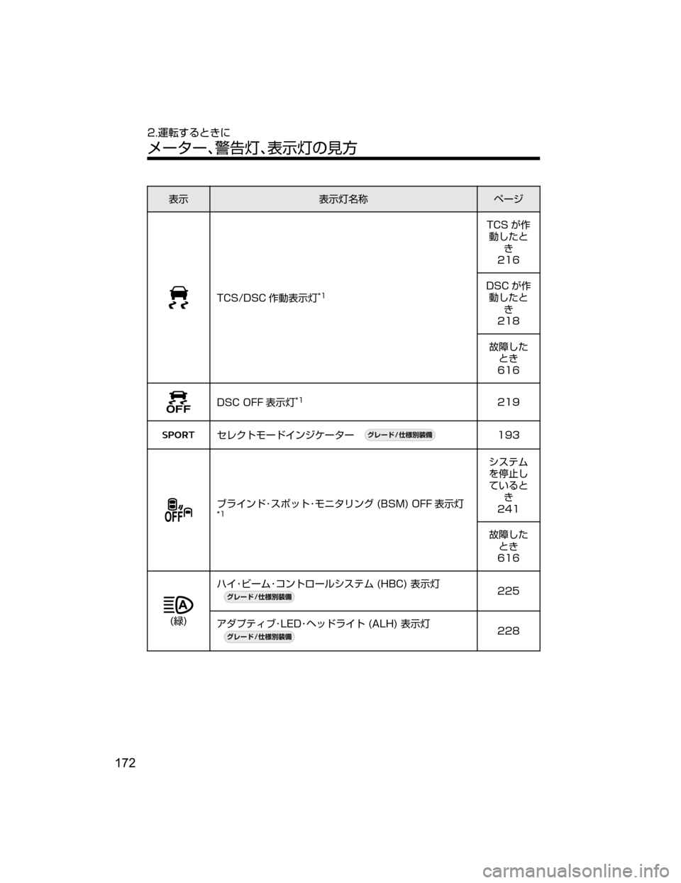 MAZDA MODEL ATENZA 2018  取扱説明書 (アテンザ) (in Japanese) 
¯Ô
¯ÔnÊ	¶ Ö”´
�5�$�4��%�4�$ ^