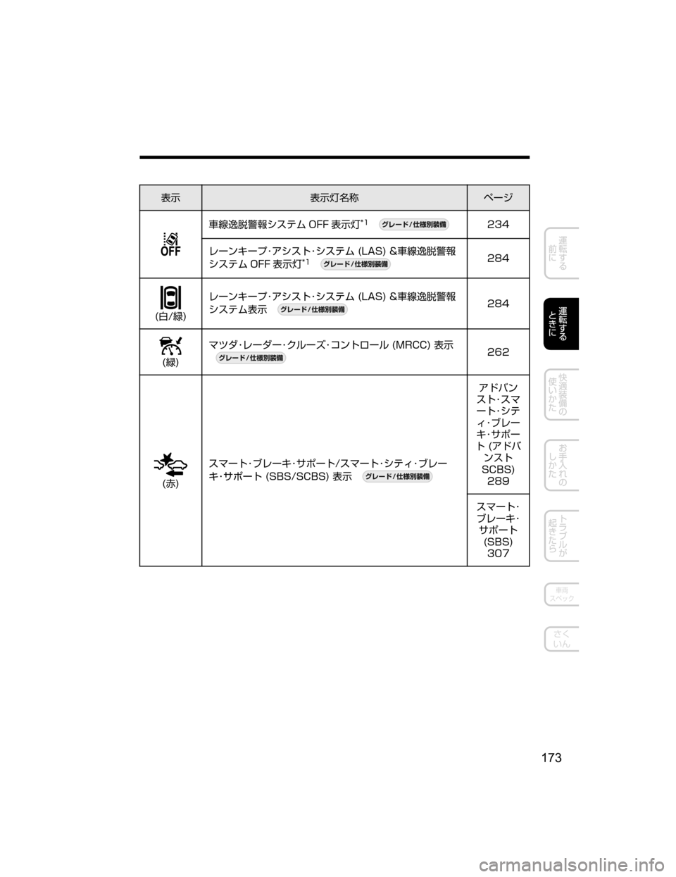 MAZDA MODEL ATENZA 2018  取扱説明書 (アテンザ) (in Japanese) 
¯Ô
¯ÔnÊ	¶ Ö”´
	
