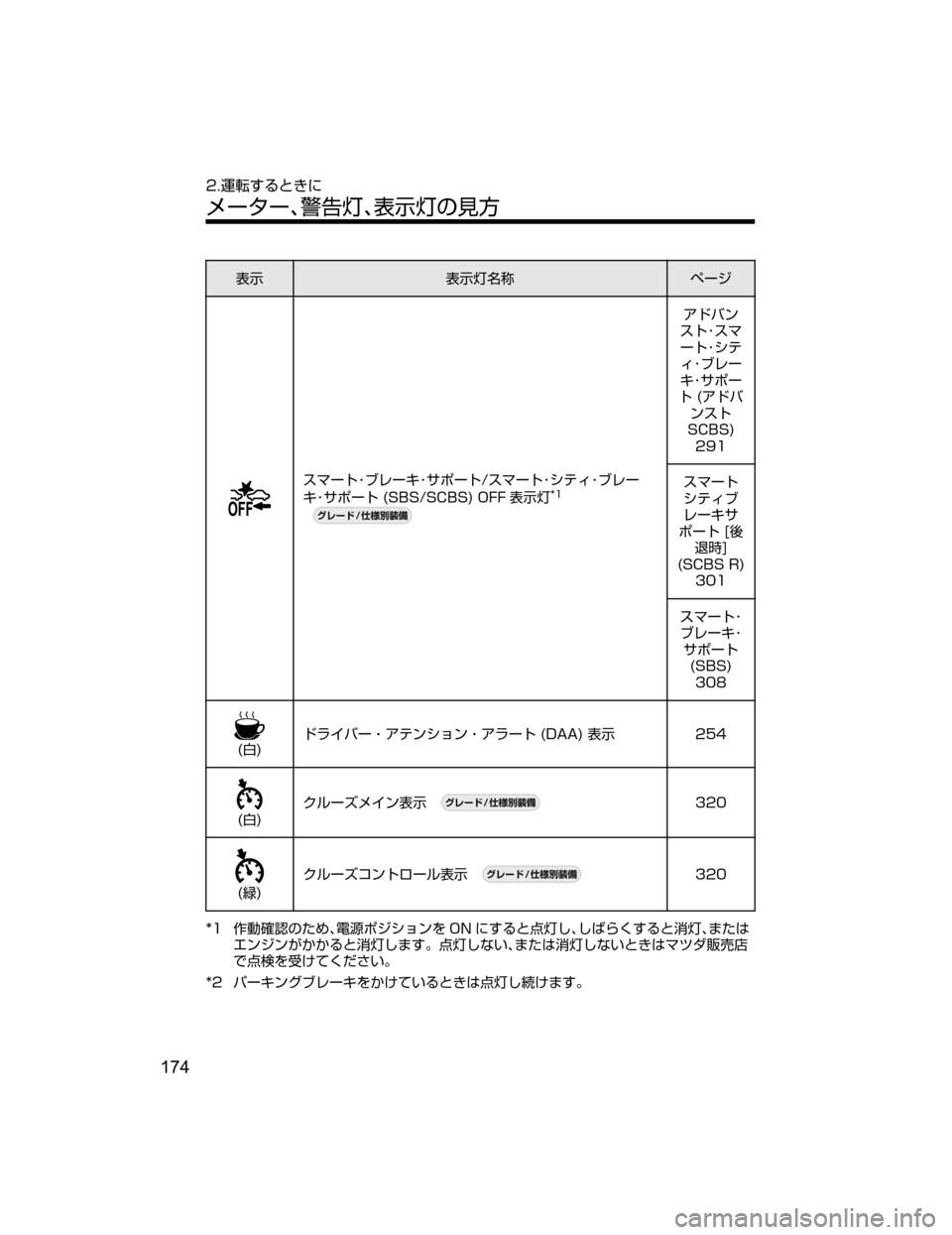 MAZDA MODEL ATENZA 2018  取扱説明書 (アテンザ) (in Japanese) 
¯Ô
¯ÔnÊ	¶ Ö”´
µÚ”ÄKÒè”©K±Ù”Ä�µÚ”ÄK³ÂŸKÒè”
