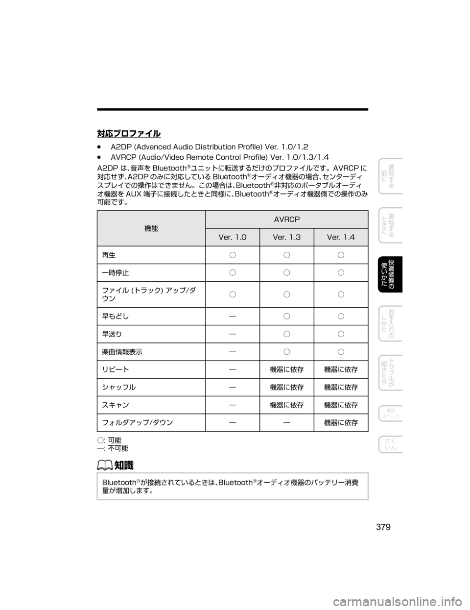 MAZDA MODEL ATENZA 2018  取扱説明書 (アテンザ) (in Japanese) 0 