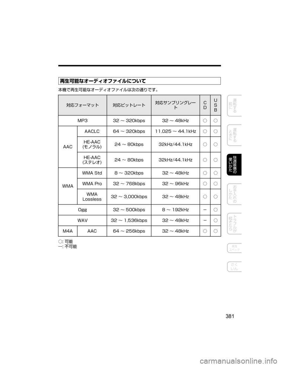 MAZDA MODEL ATENZA 2018  取扱説明書 (アテンザ) (in Japanese) 6
\D