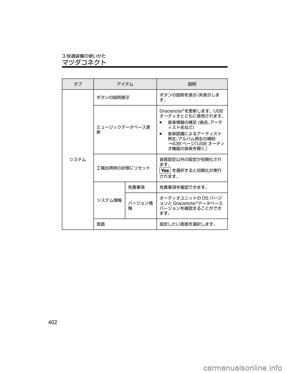 MAZDA MODEL ATENZA 2018  取扱説明書 (アテンザ) (in Japanese) »Òž ÂÜ 
†Ì
³µÂÜ Ø»ïw
†Ì
¯Ô
Ø»ïw
†Ì›
¯Ô�
‡
¯Ô`‡
b{
Ûá”´¿«Ã”»Õ”µË
	ý �(�S�B�D�F�O�P�U�F
�š