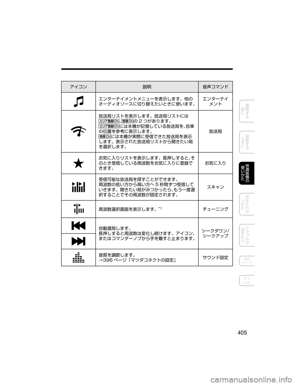 MAZDA MODEL ATENZA 2018  取扱説明書 (アテンザ) (in Japanese) ž ¯ï
†Ì;
`