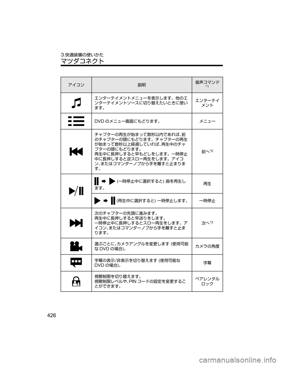 MAZDA MODEL ATENZA 2018  取扱説明書 (アテンザ) (in Japanese) ž ¯ï
†Ì;
`¯ÚïÅ��
¤ï»”Â ÝïÄÝÇá”›
¯Ô`‡b{w¤
