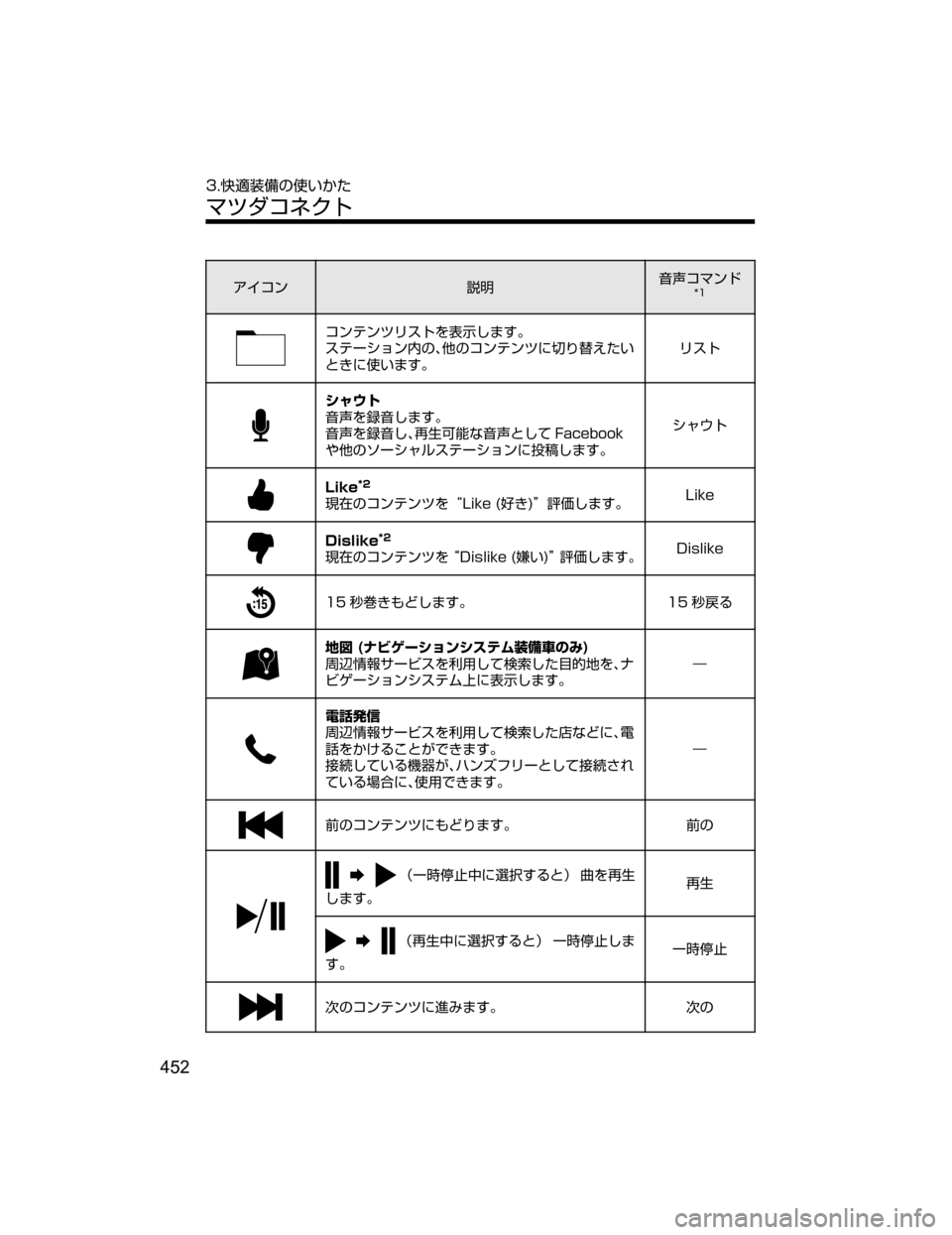 MAZDA MODEL ATENZA 2018  取扱説明書 (アテンザ) (in Japanese) ž ¯ï
†Ì;
`¯ÚïÅ��
¯ïÂïÀæµÄ›
¯Ô`‡b{

