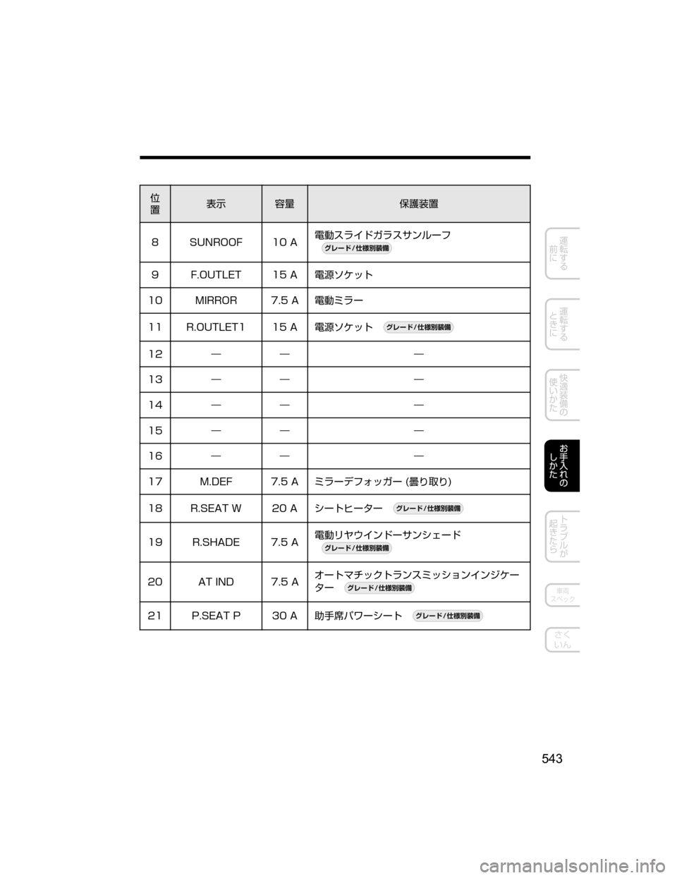 MAZDA MODEL ATENZA 2018  取扱説明書 (アテンザ) (in Japanese) 
”
¯Ô
0” -