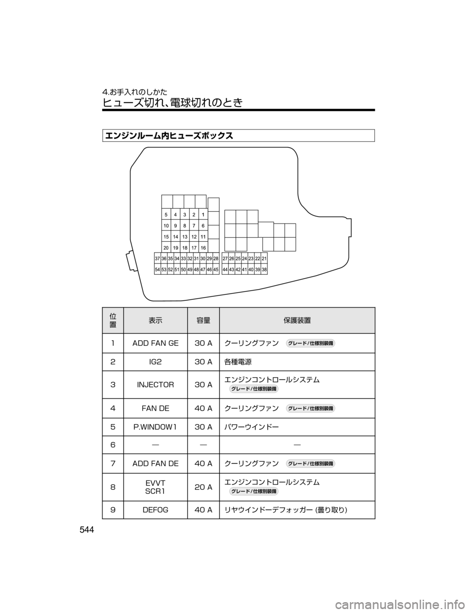 MAZDA MODEL ATENZA 2018  取扱説明書 (アテンザ) (in Japanese) ¤ï´ïç”ÜºÎá”¶Ø¿«µ

”
¯Ô 0” -¢
÷”
� �"�%�%���"�/��(�& ����" 