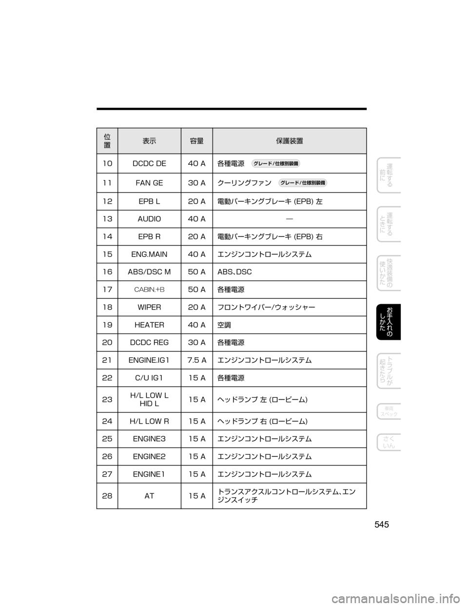 MAZDA MODEL ATENZA 2018  取扱説明書 (アテンザ) (in Japanese) 
”
¯Ô
0” -