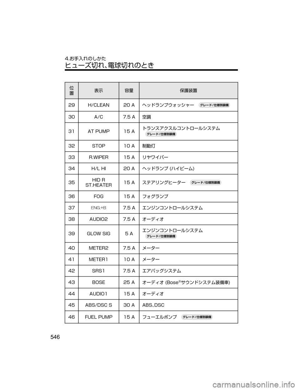 MAZDA MODEL ATENZA 2018  取扱説明書 (アテンザ) (in Japanese) 
”
¯Ô 0” -¢
÷”
�� �)��$�-�&�"�/ ����" 
