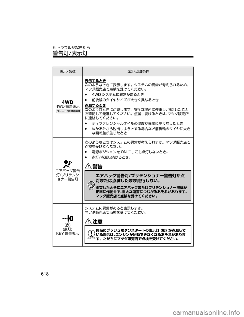 MAZDA MODEL ATENZA 2018  取扱説明書 (アテンザ) (in Japanese) 
