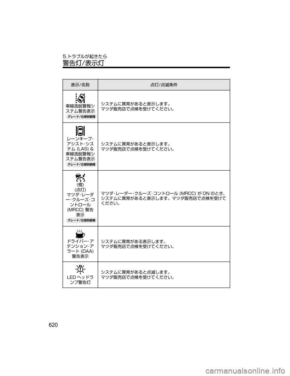 MAZDA MODEL ATENZA 2018  取扱説明書 (アテンザ) (in Japanese) 
