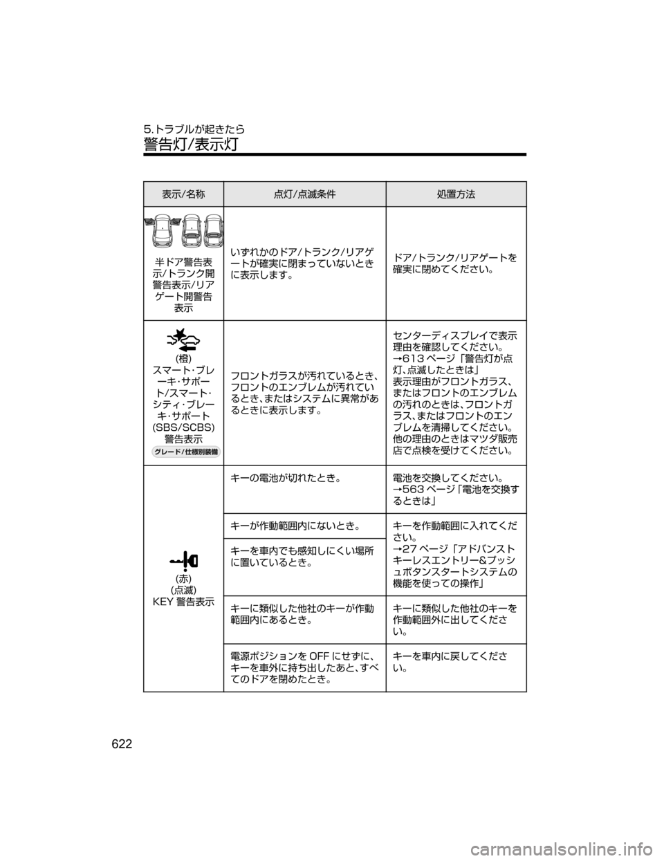 MAZDA MODEL ATENZA 2018  取扱説明書 (アテンザ) (in Japanese) 
¯Ô�Ê	¶:n�: