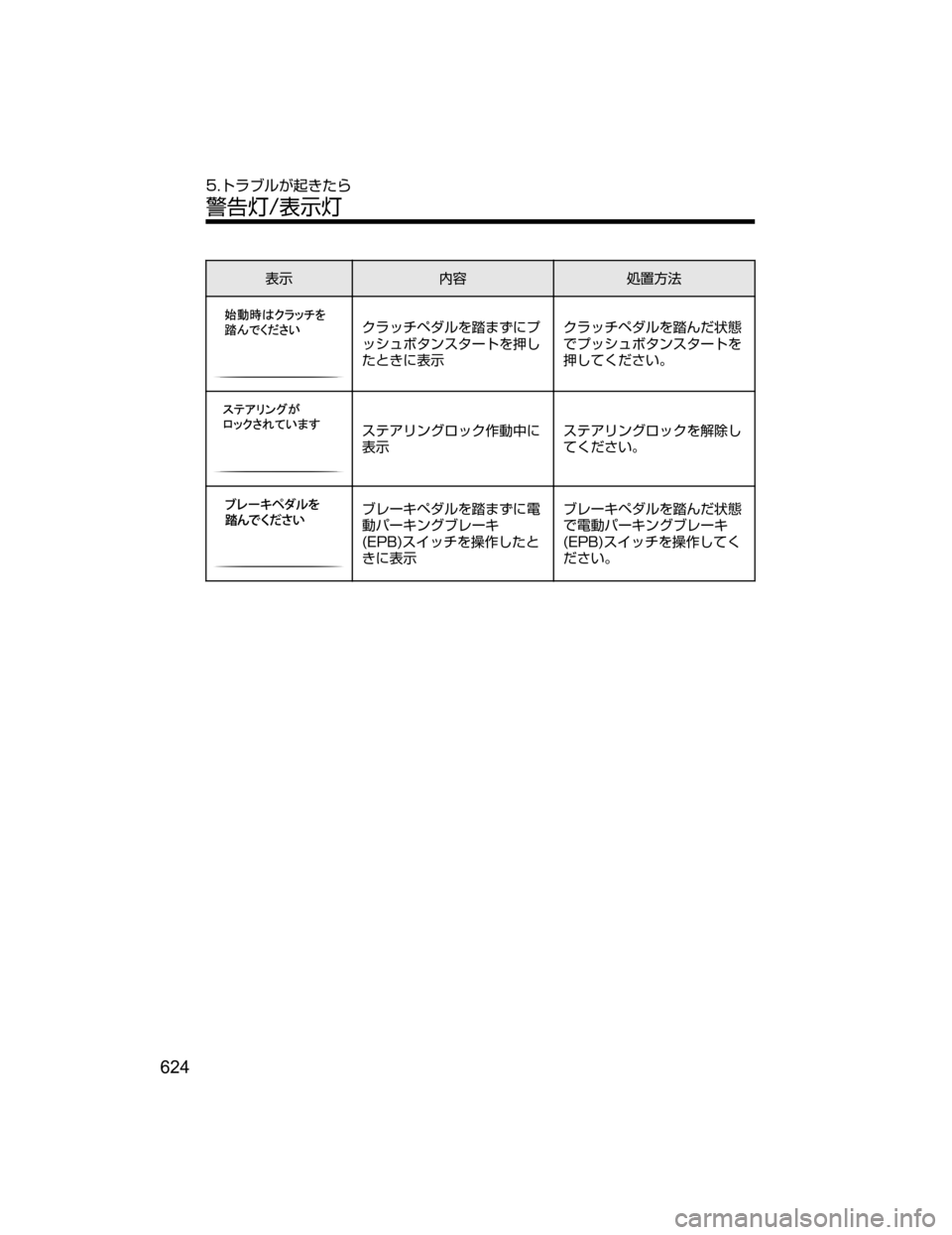 MAZDA MODEL ATENZA 2018  取扱説明書 (アテンザ) (in Japanese) 
¯Ôº0 	r”MO
«å¿½Ö¼ç›‡ctÓ
