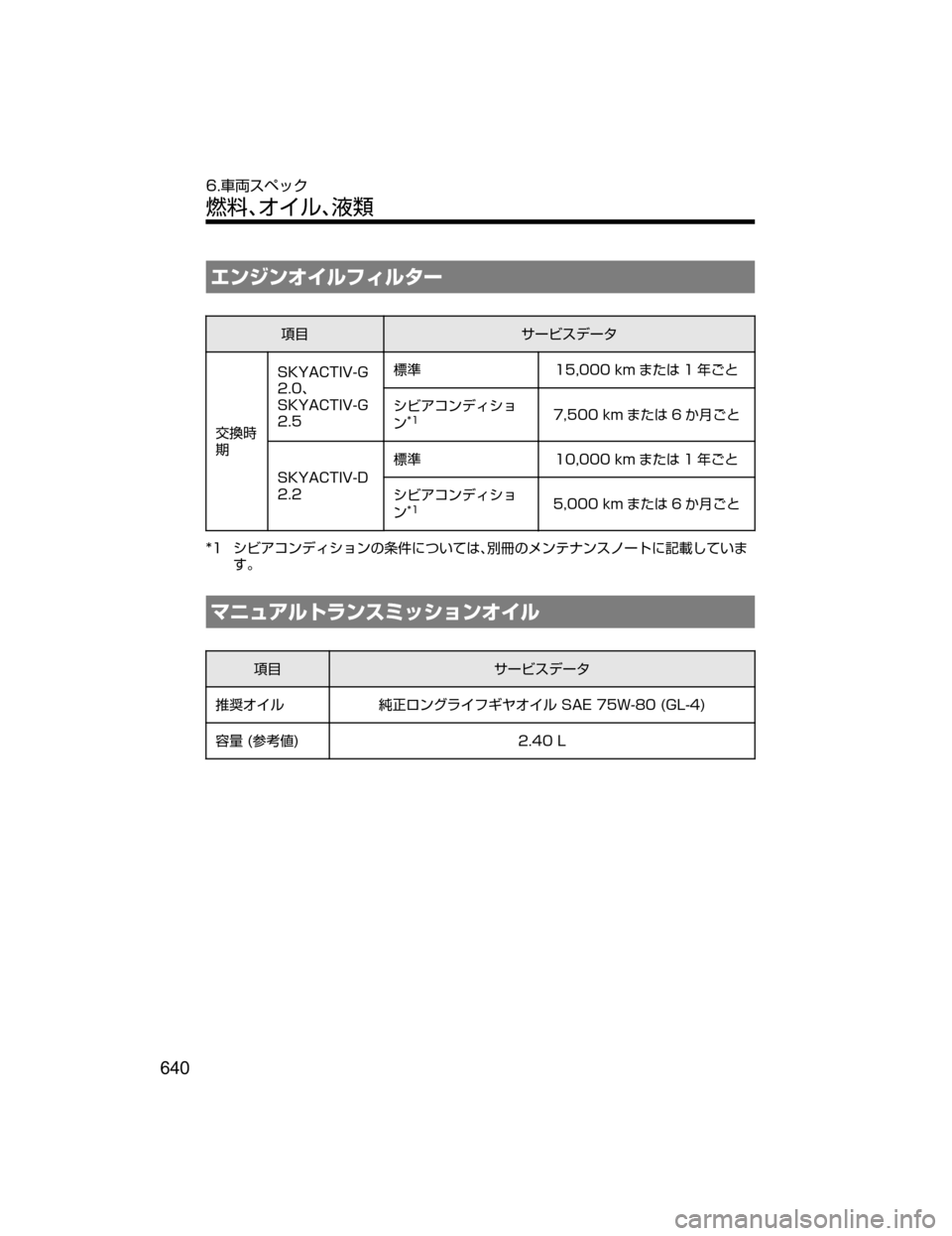 MAZDA MODEL ATENZA 2018  取扱説明書 (アテンザ) (in Japanese) ¤ï´ï¦ çÑŸç»”
òè±”ÏµÃ”»
¦õÌ
8 �4�,�:�"�$�5�*�7��(
���J
�4�,�:�"�$�5�*�7��(
���

ª	j
���
�����L�N 